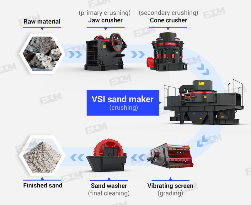 granite sand making production line diagram