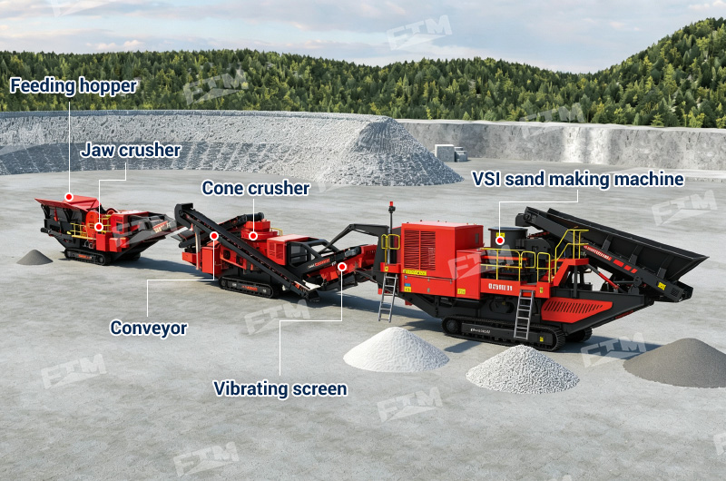 Mobile crushing plant layout