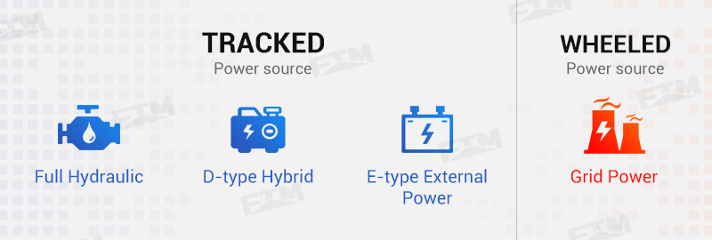 Wotetrack power options vs MTN grid power