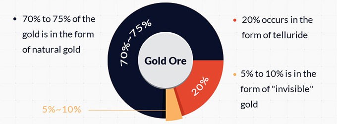 8 tipos de mineral de oro: propiedades y formas de procesarlo